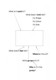 English Worksheet: Semantic Map - description skills