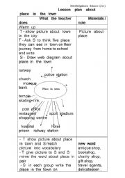 lesson  plan  about  place  in  town