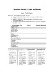 English worksheet: WWII-People and Events