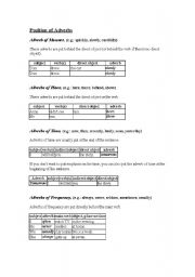 English worksheet: Position of adverbs