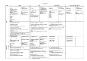 English Worksheet: Tenses table