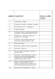 English worksheet: session plan for esol intermediate