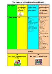 English Worksheet: school and education