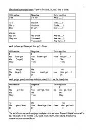 English Worksheet: THE MOST IMPORTANT TENSES OF VERBS