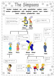 THE SIMPSONS FAMILY VOCABULARY