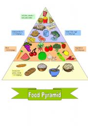 FOOD PYRAMID + worksheet
