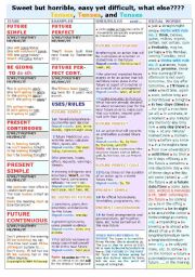 FUTURE TENSES  ALL 7 DIFFERENT WAYS (single-page worksheet)