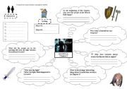 Mind Map 3 of the reader Beowulf Chapter 3