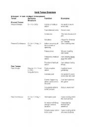 English worksheet: Verb Tenses