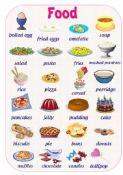 FOOD PICTURE DICTIONARY (Part 2 out of 3)