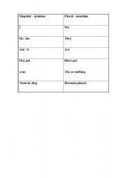 English Worksheet: singular to plural