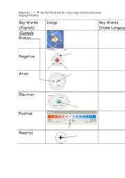 English worksheet: Atoms, elements and compounds