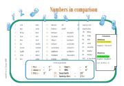 English Worksheet: Numbers in Comparison