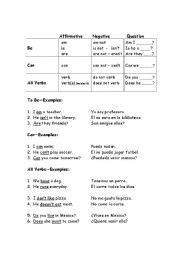 English worksheet: Verb chart:  Be, Can, Present tense verbs