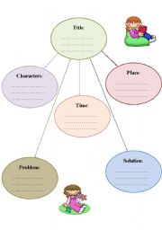 Story Map / Graphic organizer