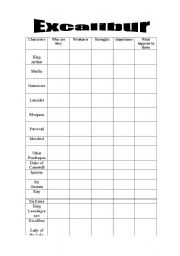 English Worksheet: Excalibur People/Places/Importance