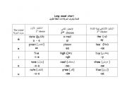 long and short vowel sounds list pdf