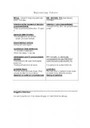 English Worksheet: Expressing future