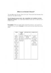 English worksheet: Adverb Clauses