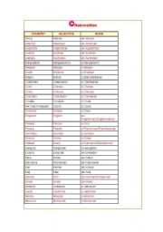 English Worksheet: NATIONALITIES LIST