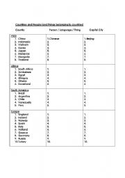 English worksheet: Counties and Things Belonging to that Country