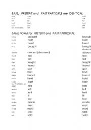 English worksheet: Irregular verbs classified, a beginners list