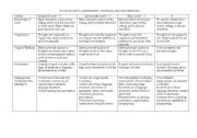 English Worksheet: book project assessment criteria and descriptors