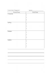 English Worksheet: Story Summary Model