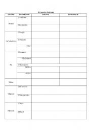 English worksheet: 6 Essential Nutrient Chart