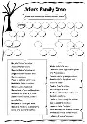 Johns Family Tree (Key on page 6)
