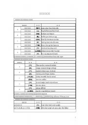 English Worksheet: English Pronunciation Rules