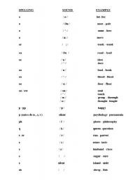 English Worksheet: sounds and spelling part4