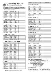 complete list of english irregular verbs pdf
