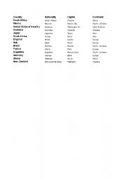 English Worksheet: Countries and nationalities grid