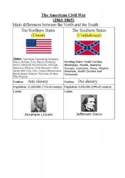 Differences between North and South during Civil War