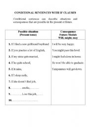 English worksheet: conditional sentences with if clauses