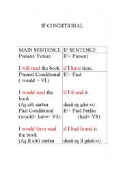 English worksheet: IF CONDITIONAL