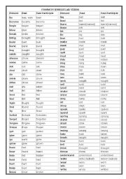 Very Useful Verbs English To Gujarati Pdf