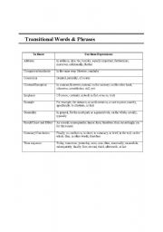 English Worksheet: Linking words list