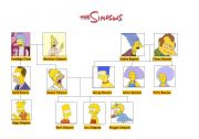 The Simpsons - Family Tree