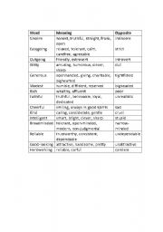 English worksheet: Ideal Partner Vocabulary