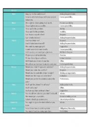 English Worksheet: Modal Verbs