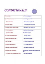English Worksheet: Conditionals (I, II, III)