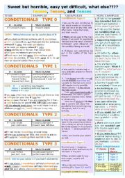 English Worksheet: ALL YOU NEED TO KNOW ABOUT CONDITIONALS / EVERY RULE IS COVERED/FULL OF EXAMPLES AND COLORS/FULLY EDITABLE/INTER. TO ADV. LEVEL 