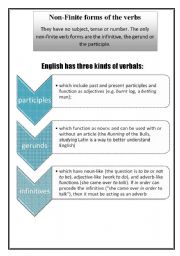 English Worksheet: Non-finite forms of verbs