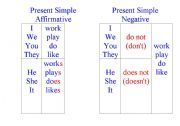 English Worksheet: Present Simple Affirmative and Negative