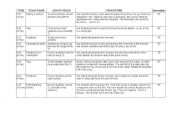 English Worksheet: Articles Lesson Plan (not mine)