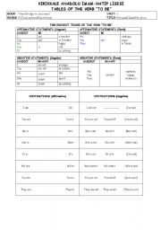 English Worksheet: to be table