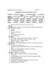 English worksheet: assessment in secondary education