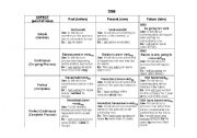 English worksheet: English Verb Tense/Aspect Overview